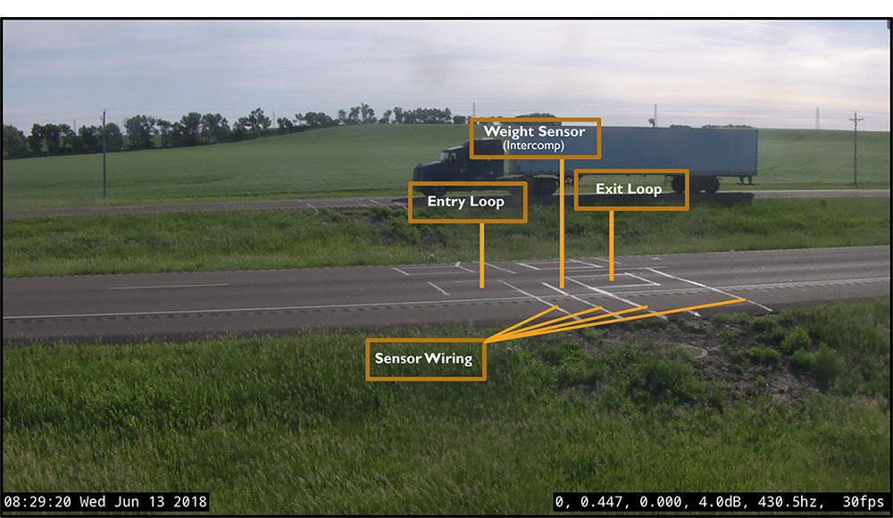 WIM site for traffic data collection with parts of sensor labeled (clockwise from top): Weight Sensor (Intercomp), Exit Loop, Sensor Wiring, Entry Loop